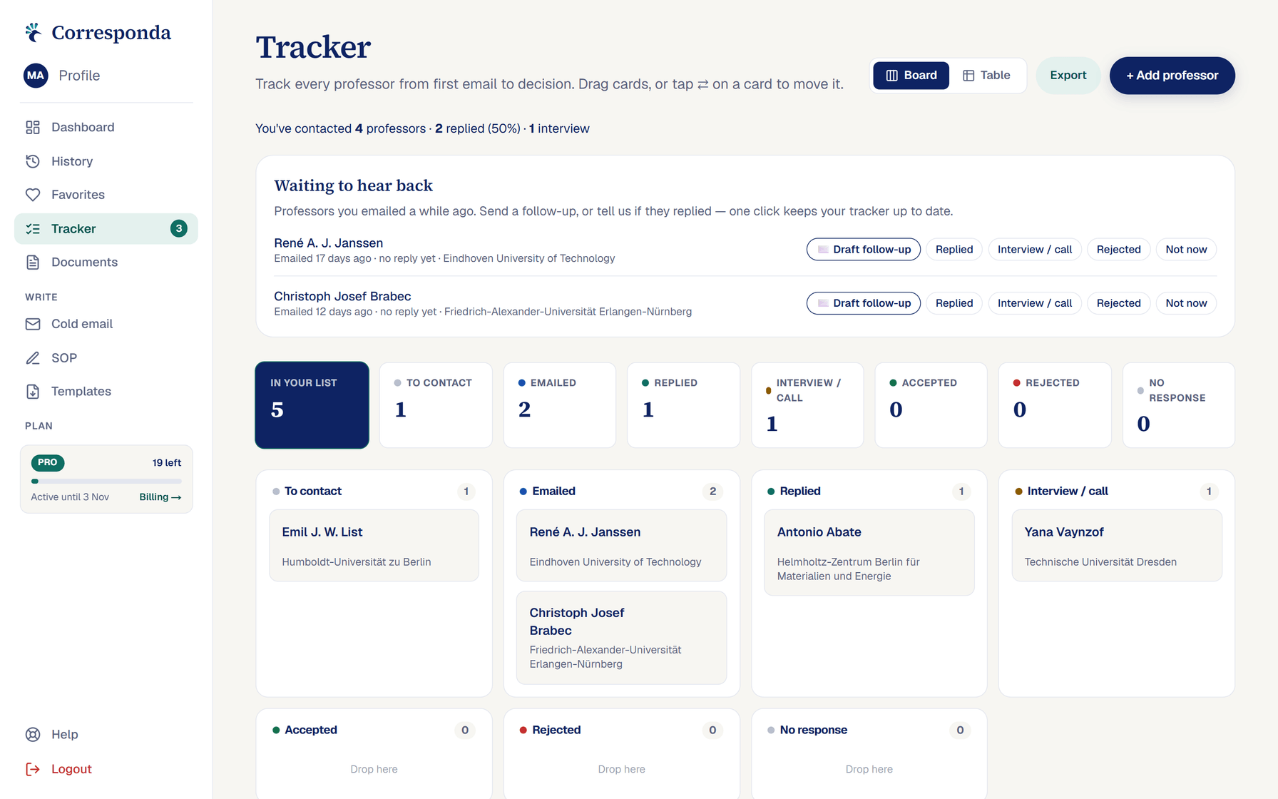 The outreach tracker board, with professors grouped by the stage they are at